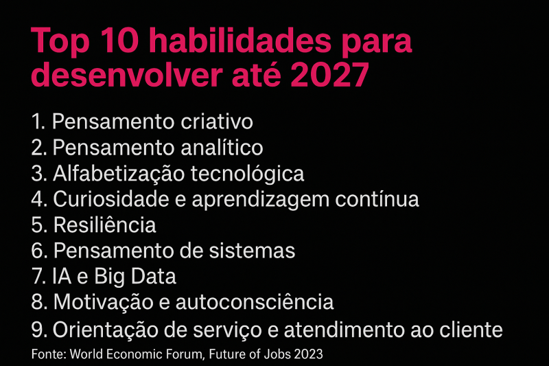 top 10 habilidades ate 2027_